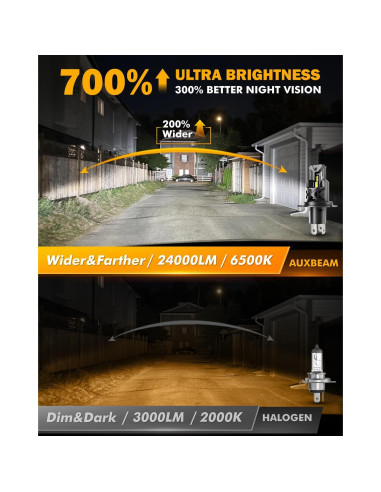 Luces de Niebla H4 Auxbeam 24000LM 6500K para UTV/ATV