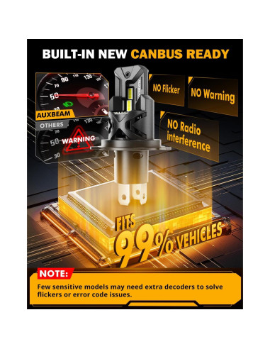 Luces de Niebla H4 Auxbeam 24000LM 6500K para UTV/ATV