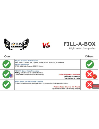 Servicio de Digitalización de Video a MP4 - Lotus Media