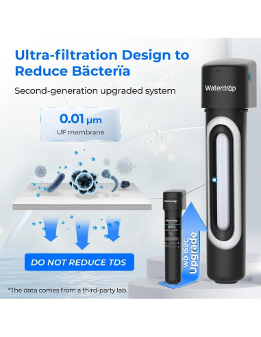 Filtro de Agua Bajo Fregadero Waterdrop 0.01m 16000L