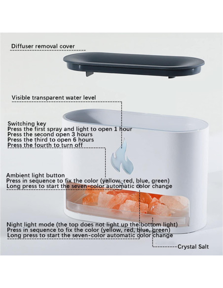 Difusor de Llama de Chimenea Yaledi 250ml Aromaterapia USB