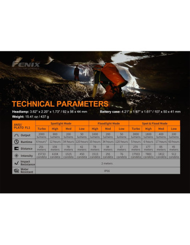 Linterna Frontal Fenix HP30R V2.0 3000 Lúmenes Recargable