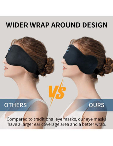 Máscara de Ojos Bluetooth SYPVRY con Auriculares Inalámbricos