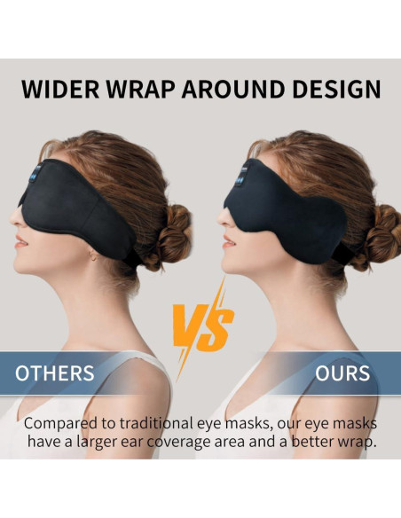 Máscara de Ojos Bluetooth SYPVRY con Auriculares Inalámbricos