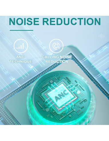Auriculares Bluetooth IHAO ANC Over Ear HiFi Estéreo Blanco