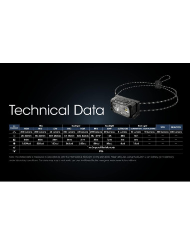 Linterna Frontal Nitecore NU25 400 Lúmenes Recargable USB-C