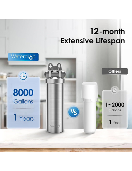 Filtro de Agua Bajo Fregadero Waterdrop WD-8008A Acero Inoxidable