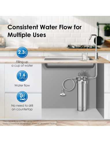 Filtro de Agua Bajo Fregadero Waterdrop WD-8008A Acero Inoxidable