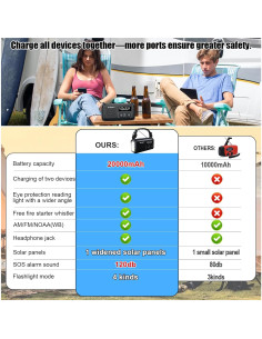 Radio de Emergencia Geartist Condor 1 20000mAh Solar y NOAA 2