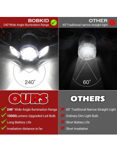 Linterna Frontal Recargable BOBKID 1500 Lúmenes LED Impermeable 2