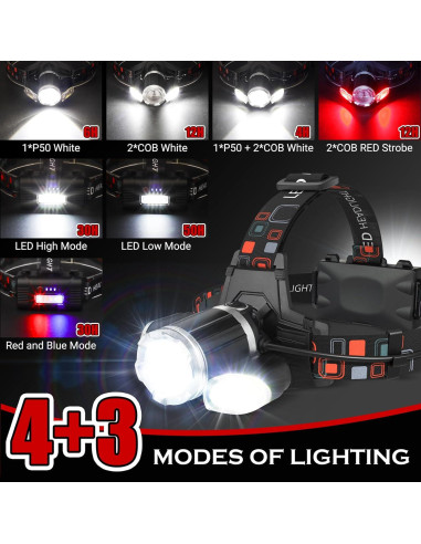 Linterna Frontal Recargable BOBKID 1500 Lúmenes LED Impermeable