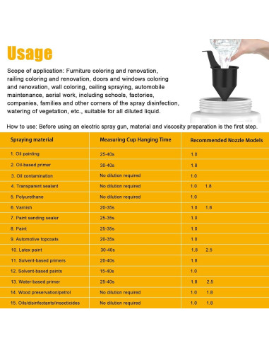 Pulverizador de Pintura Inalámbrico DEJUNPIOOL 1000ml 2 Baterías