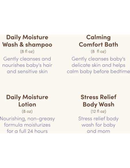 Set de Regalo Aveeno Baby Mamá y Yo - 4 Piezas para Baño