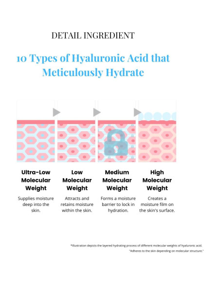 Crema Hidratante Calmante Deoproce 100ml Ácido Hialurónico