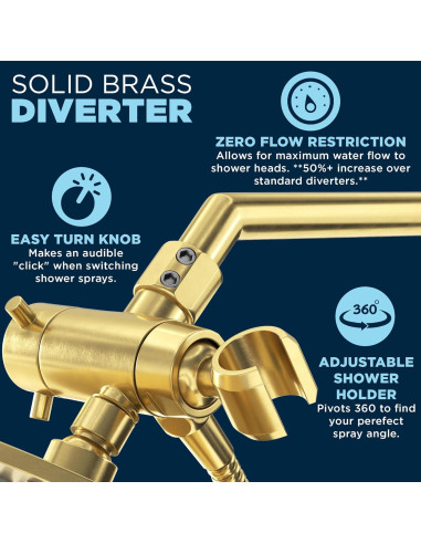 Cabezal de Ducha Doble HammerHead Showers Oro Cepillado 20.32 cm