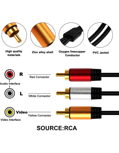 YOTETION Convertidor AV a HDMI 3FT 1080P para PS2 PS3 Xbox