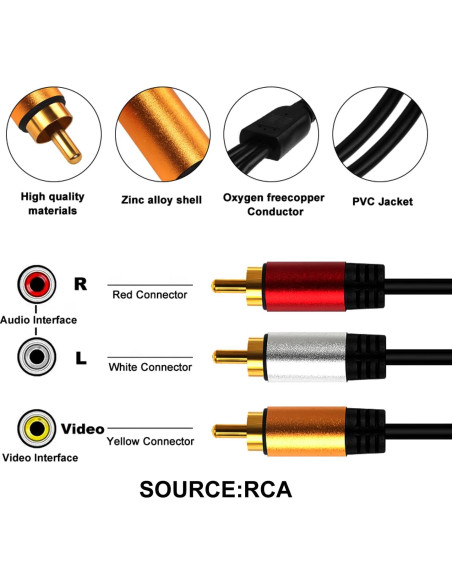 YOTETION Convertidor AV a HDMI 3FT 1080P para PS2 PS3 Xbox