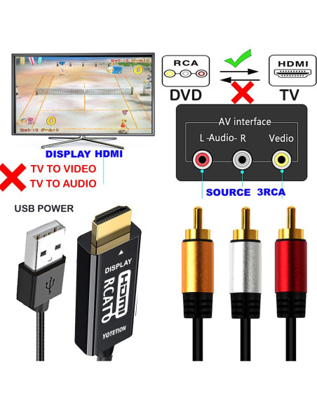 YOTETION Convertidor AV a HDMI 3FT 1080P para PS2 PS3 Xbox