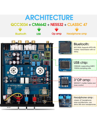 Douk Audio P1 Previo de Válvula Bluetooth Hi-Fi con DAC USB