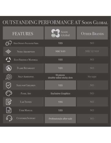 Paneles Acústicos Decorativos 121.92x81.28cm Tormenta Silenciosa