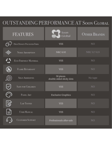 Paneles Acústicos Decorativos 121.92x81.28cm Tormenta Silenciosa