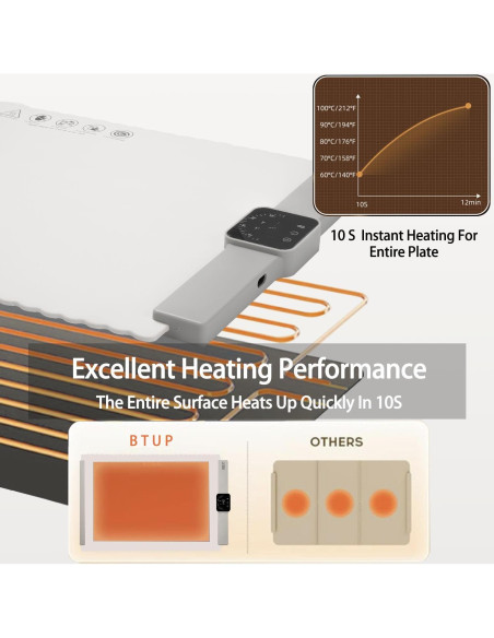 Bandeja Calentadora Eléctrica BTUP 66x39cm 5 Temperaturas Crema