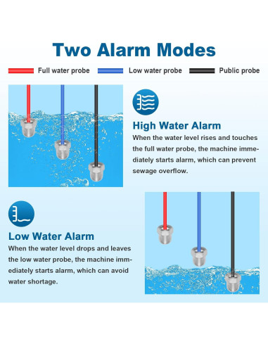 Alarma de Nivel de Agua Saladulce para Bomba de Sump 30-110dB