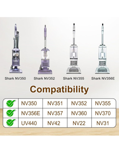 Kit de herramientas de limpieza para aspiradoras Shark NV350-UV440