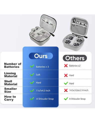 Estuche Duro GAGITERVR N2 para Dron DJI Neo - Compacto y Ligero