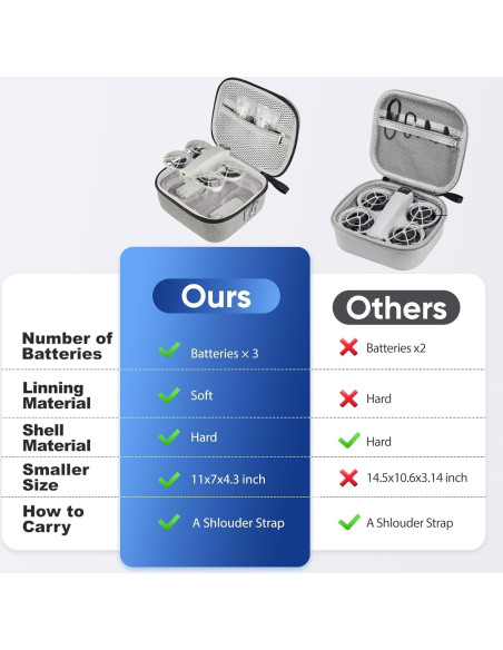 Estuche Duro GAGITERVR N2 para Dron DJI Neo - Compacto y Ligero