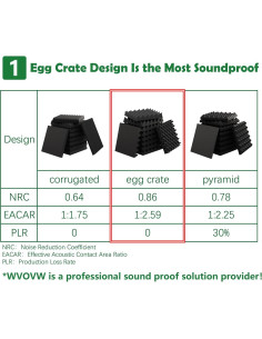 Paquete de 12 Almohadillas de Espuma Aislante de Sonido WVOVW 2