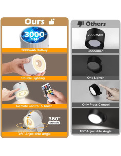 Apliques de Pared LED Plomixius 3000mAh 3 Modos 2 Psc 2