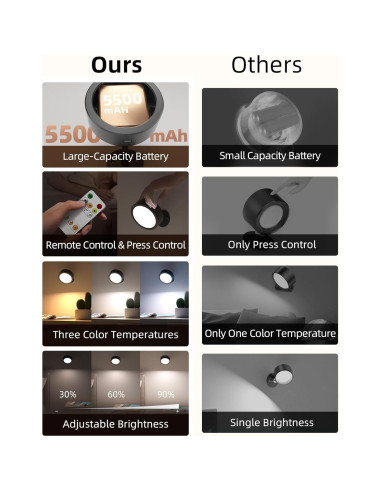 Lámpara de Pared LED EZVALO 5500mAh Control Remoto 2 Paquete