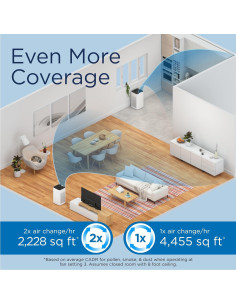 Purificador de Aire Medify MA-112 con Luz UV y Filtro HEPA H14 2