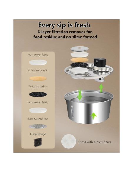 Fuente de Agua para Perros Grandes GOYJOY 7L Acero Inoxidable Fuente de Agua para Perros Grandes GOYJOY 7L Acero Inoxidable