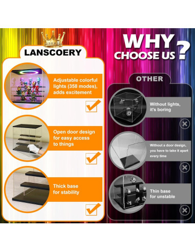 Caja de Exhibición Acrílica LANSCOERY 3 Niveles 30x16x24cm
