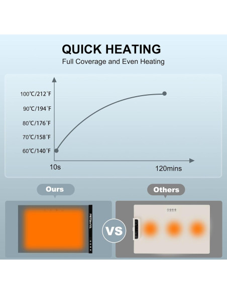 Alfombrilla Calentadora de Comida PETSMYA Gris 60x40cm 300W