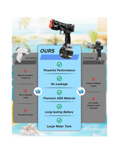 Pistola de Agua Eléctrica YTKIH WEAL MAKER 500ml IP67