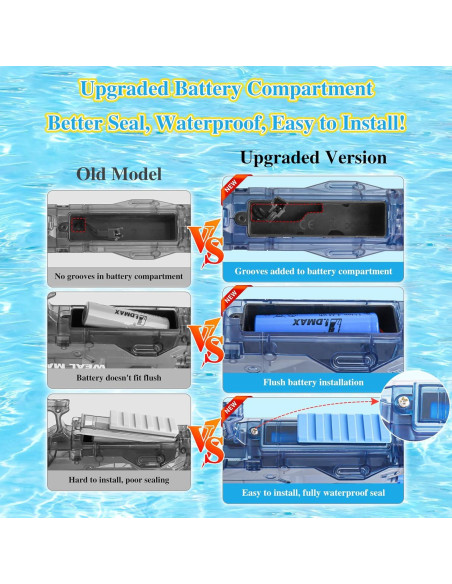 Pistola de Agua Eléctrica YTKIH WEAL MAKER 500ml IP67 Pistola de Agua Eléctrica YTKIH WEAL MAKER 500ml IP67