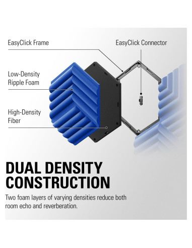Paneles Acústicos Elgato Wave - Set de 6 Azul, Doble Densidad