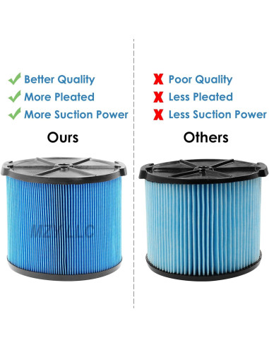 Filtro de Reemplazo VF3500 para Aspiradora Ridgid 3-4.5 Gal