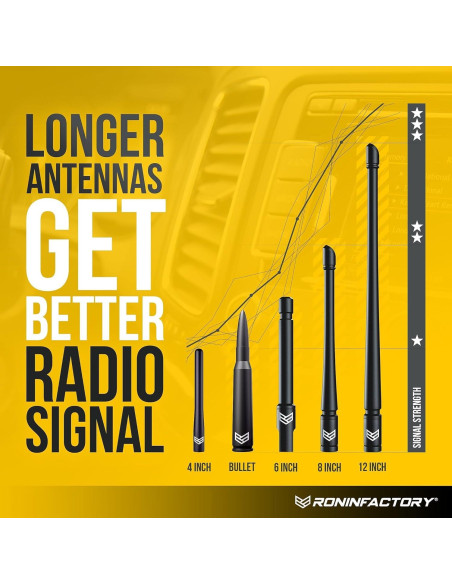Antena corta Ronin Factory 5" SmartGuard para Chevy/GMC