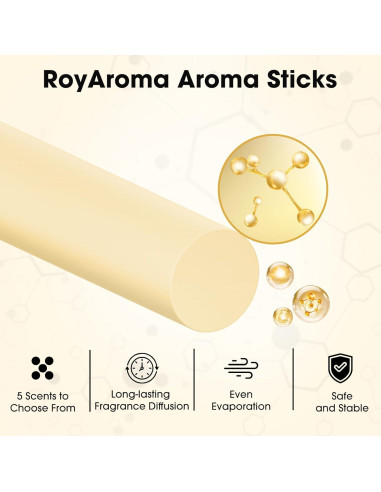 10 Recargas Ambientadores RoyAroma Clips Ventilación Aromas Lavanda, Limón, Menta, Naranja, Eucalipto