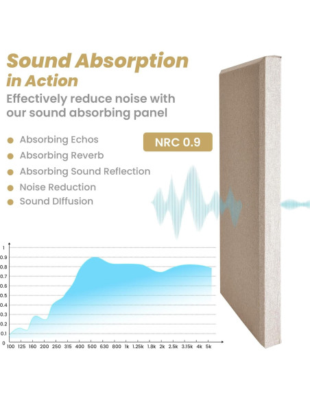 4 Paneles Acústicos Aislantes de Sonido 60x30 cm Camel