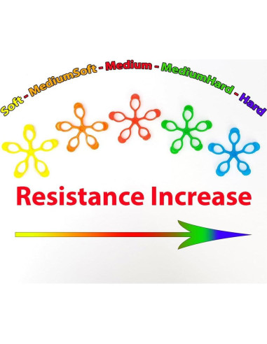 Ejercitador de Manos FlexEx Salud - 3 Resistencias