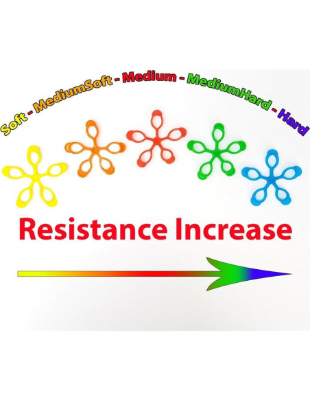 Ejercitador de Manos FlexEx Salud - 3 Resistencias