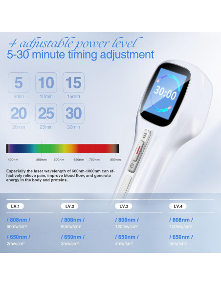 Dispositivo de Terapia con Láser Frío LuxReyan 21.8x5.3 cm