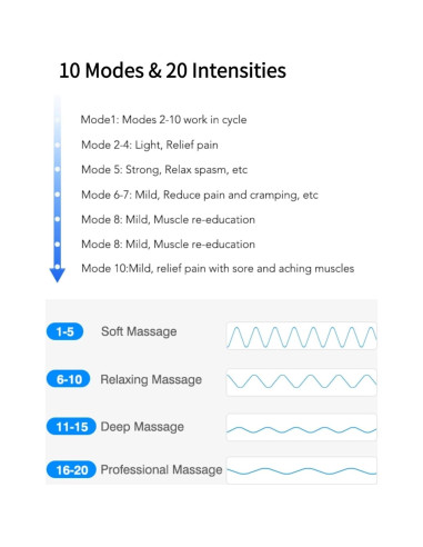 Masajeador de Pies SPA4PIEDS KTR-4012 Recargable TENS/EMS