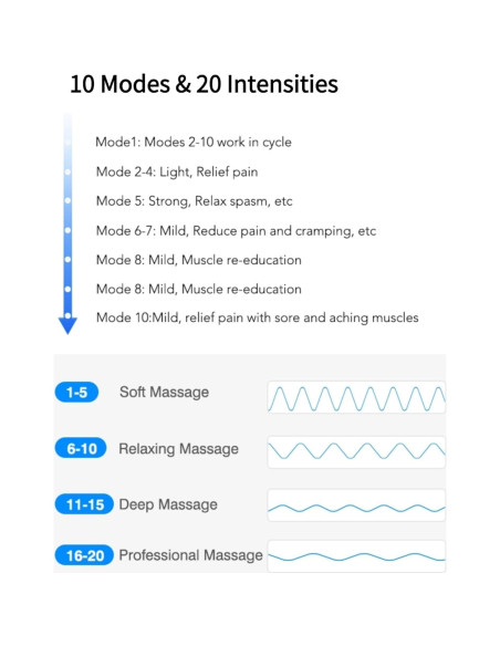 Masajeador de Pies SPA4PIEDS KTR-4012 Recargable TENS/EMS Masajeador de Pies SPA4PIEDS KTR-4012 Recargable TENS/EMS