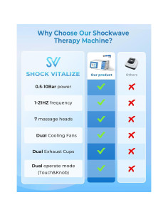 Máquina de Terapia de Ondas de Choque SHOCK VITALIZE S02-Mega para Alivio del Dolor 2